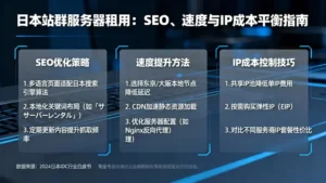 日本站群服务器租用，如何平衡SEO、速度与IP成本？