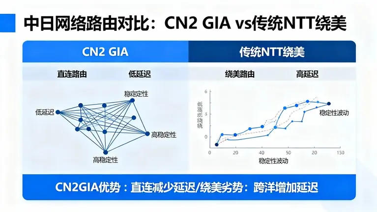 日本多IP服务器