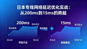 日本专线网络延迟优化实战：从200ms到15ms的跨越