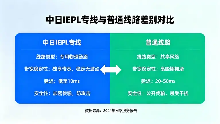 日本专线网络延迟