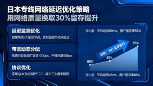 日本专线网络延迟优化策略：如何用网络质量换取30%留存提升？