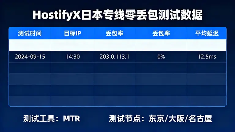 HostifyX日本专线零丢包测试数据