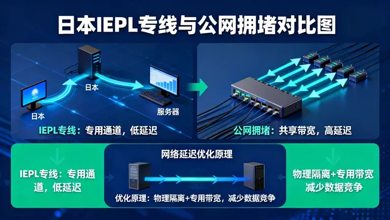 日本专线网络延迟优化