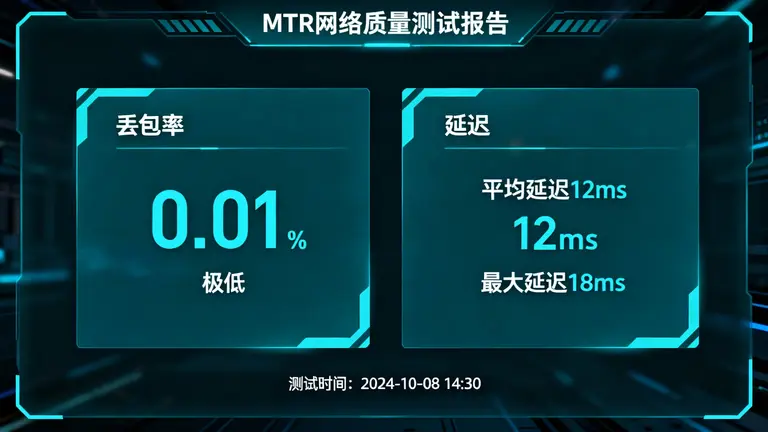 中日IPLC专线价格