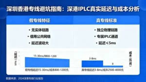 深圳香港专线怎么选才能避开“假专线”？深港IPLC真实延迟与成本分析
