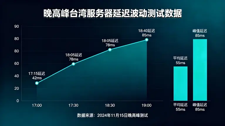 台湾原生IP服务器