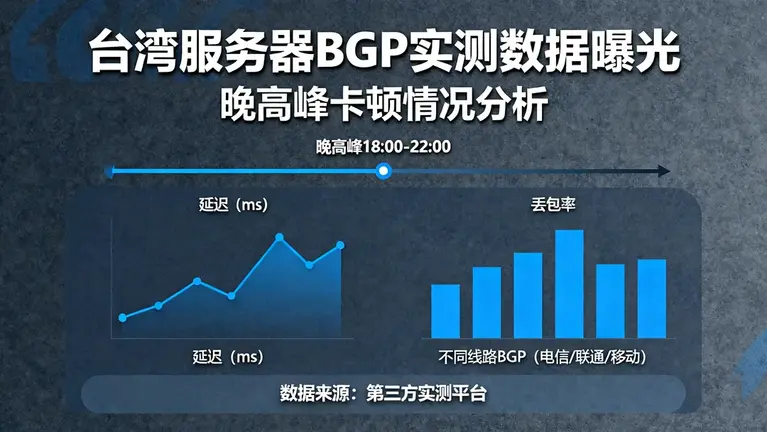 台湾服务器BGP实测数据曝光：晚高峰到底卡不卡？