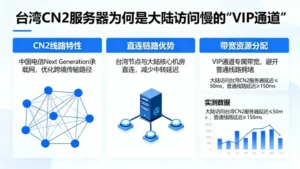 台湾CN2服务器为什么是解决大陆访问慢的“VIP通道”？