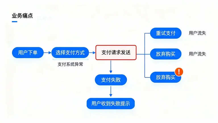台湾服务器CN2线路推荐