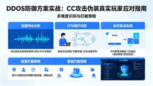 台湾ddos防御方案实战：当CC攻击伪装成真实玩家时怎么办？