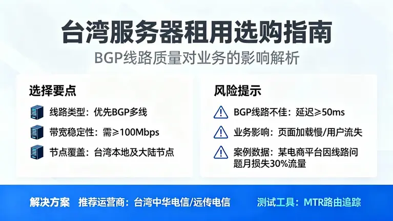 台湾服务器租用怎么选？BGP线路不佳可能拖垮你的业务