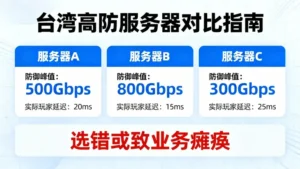 台湾高防服务器哪家好？对比防御峰值与实际玩家延迟，选错或致业务瘫痪。