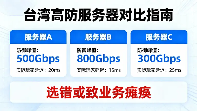台湾高防服务器哪家好？对比防御峰值与实际玩家延迟，选错或致业务瘫痪。