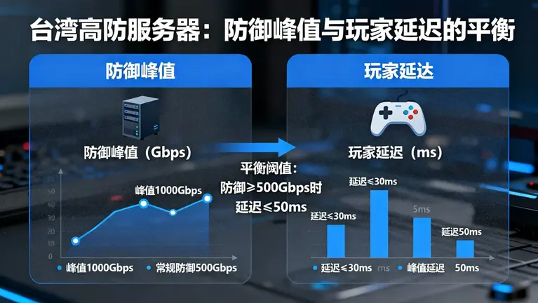 台湾高防服务器