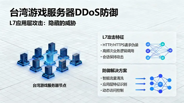 台湾CN2高防服务器