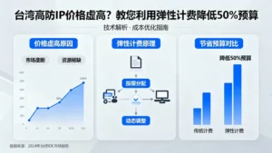 台湾高防IP价格虚高？教您利用弹性计费降低50%预算