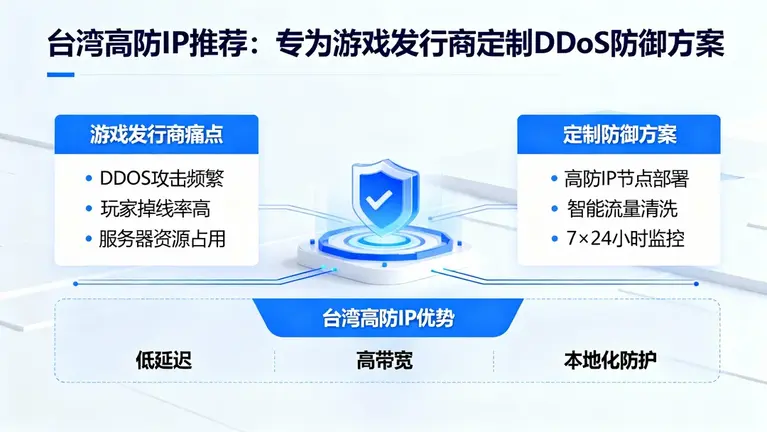 台湾高防IP推荐：专为游戏发行商定制DDoS防御方案