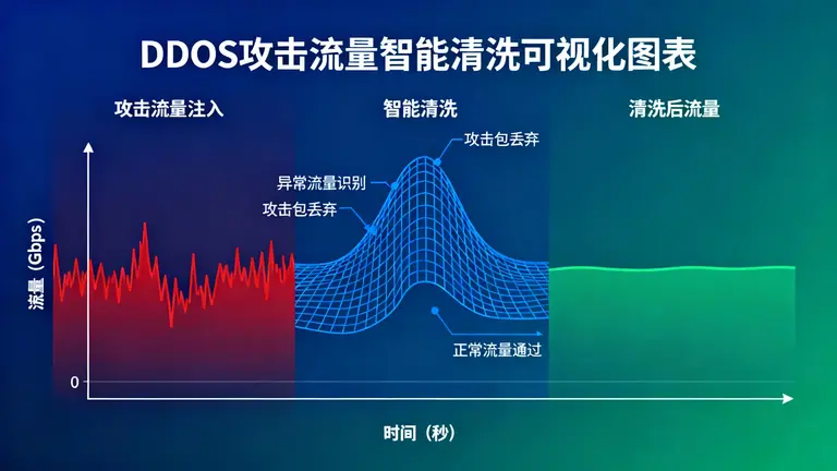 台湾高防IP租用