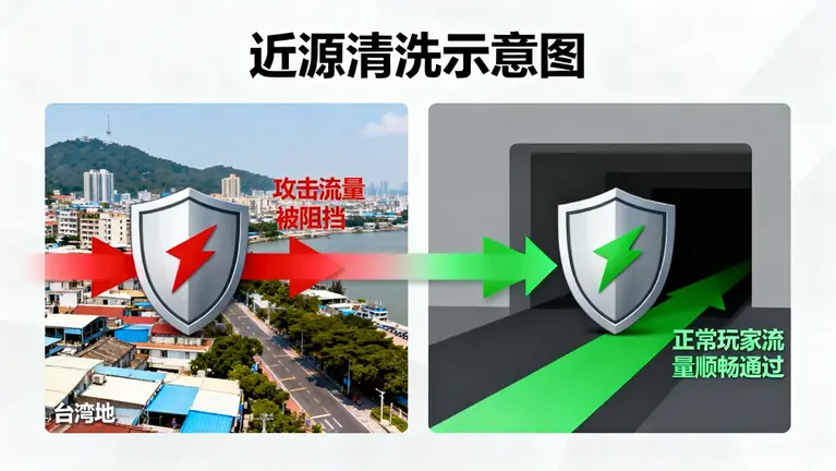 台湾低延迟高防IP