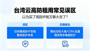 台湾云高防租用常见误区：以为买了高防IP就万事大吉了？