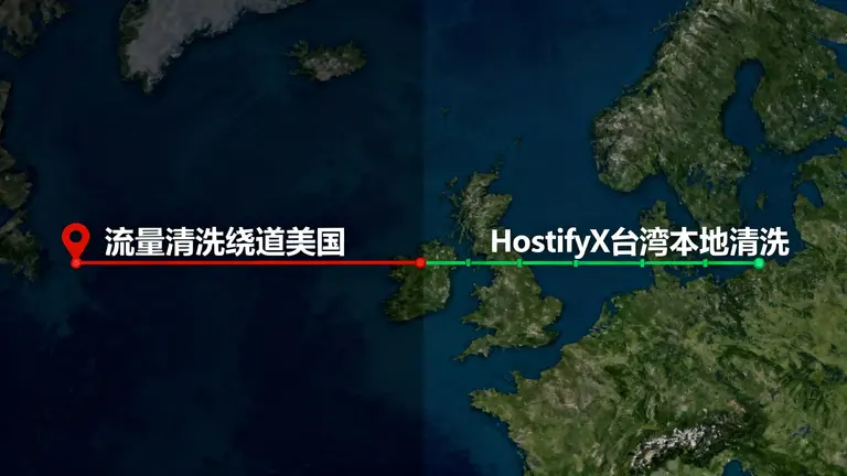左边是流量清洗绕道美国的路径，右边是“HostifyX 台湾本地流量清洗”的路径