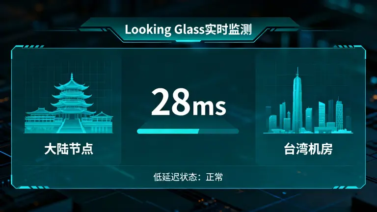 Looking Glass 实时 Ping 值，展示大陆到台湾机房的低延迟