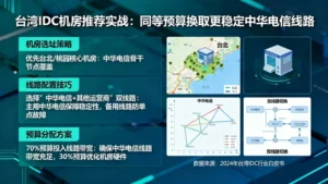 台湾idc机房推荐：如何用同等预算换取更稳定的中华电信线路？