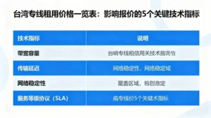 台湾专线租用价格一览表：影响报价的5个关键技术指标