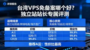 台湾VPS免备案哪个好？一份面向独立站站长的评测