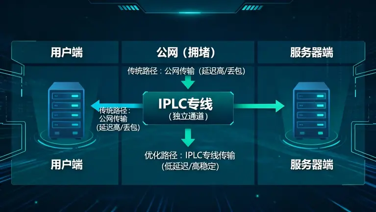 台湾专线网络租用
