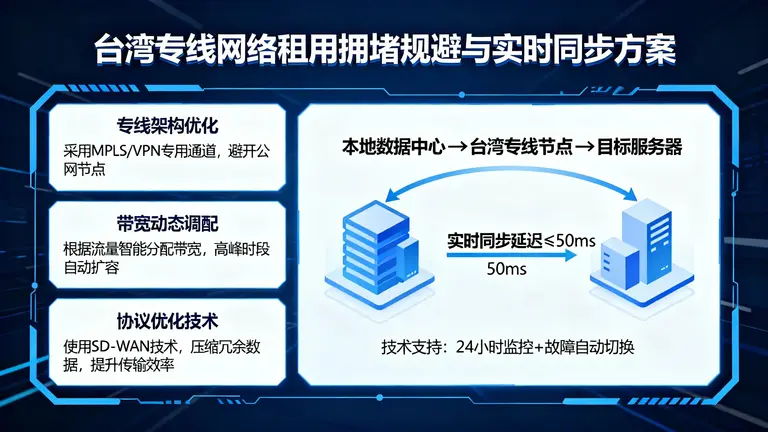 台湾专线网络租用如何规避公网拥堵，实现数据实时同步？