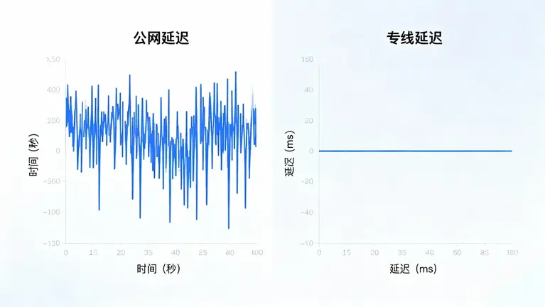 台湾专线网络租用费用