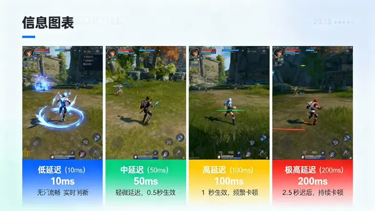 台北CN2线路价格