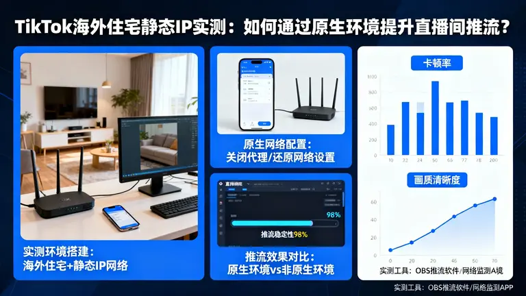 TikTok海外住宅静态IP实测：如何通过原生环境提升直播间推流？