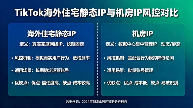TikTok原生IP购买