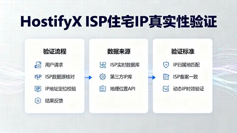 美国独享住宅IP
