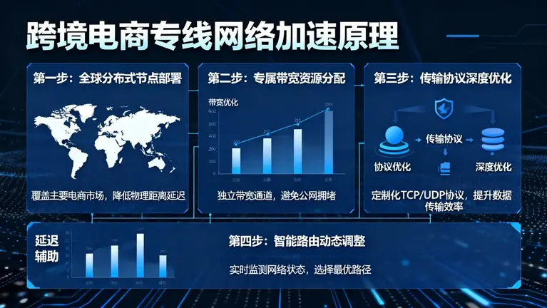 TikTok海外住宅静态IP