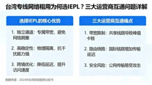 台湾专线网络租用为何选IEPL？三大运营商互通问题详解