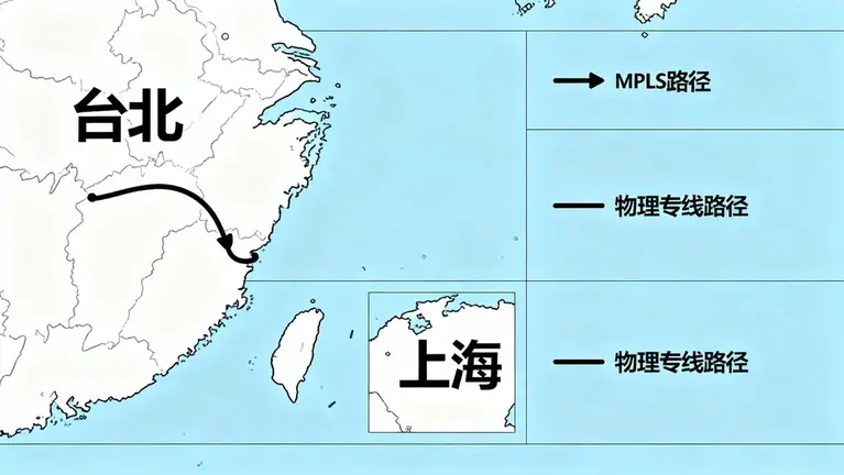 台湾到上海低延迟专线