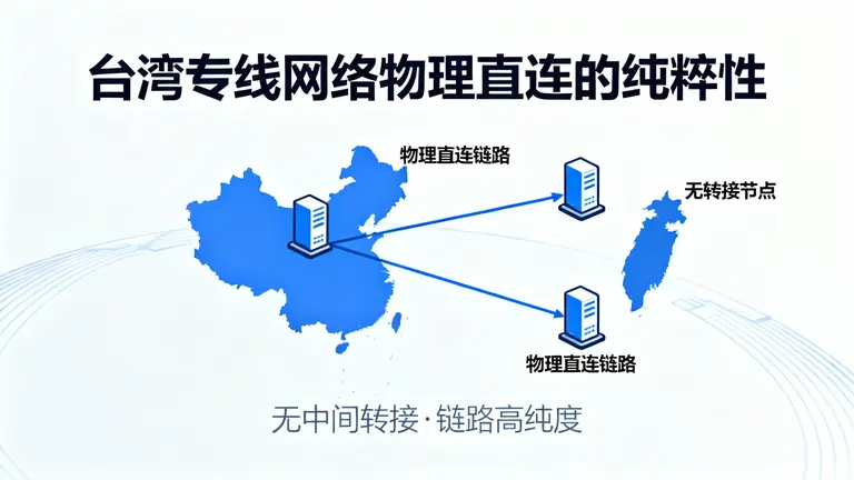 台湾专线物理网络延迟