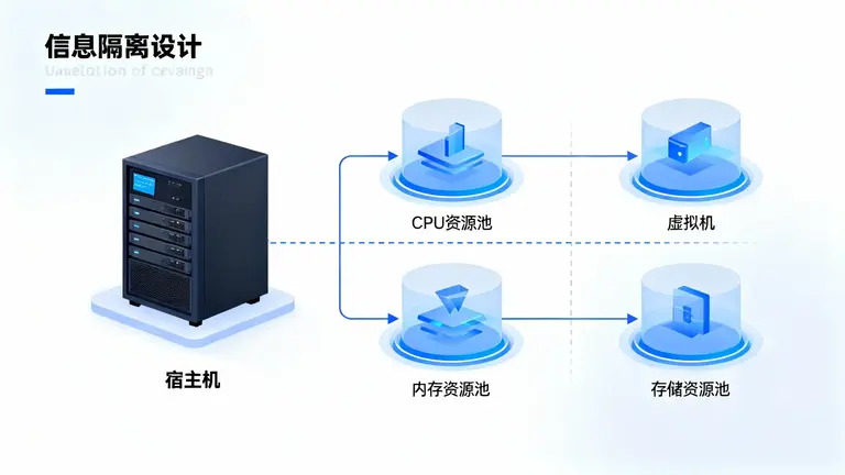 越南服务器BGP线路