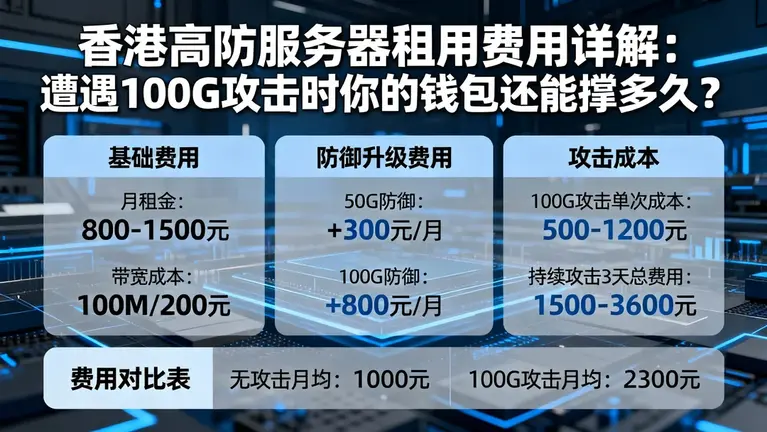 香港高防服务器租用费用详解：遭遇100G攻击时你的钱包还能撑多久？