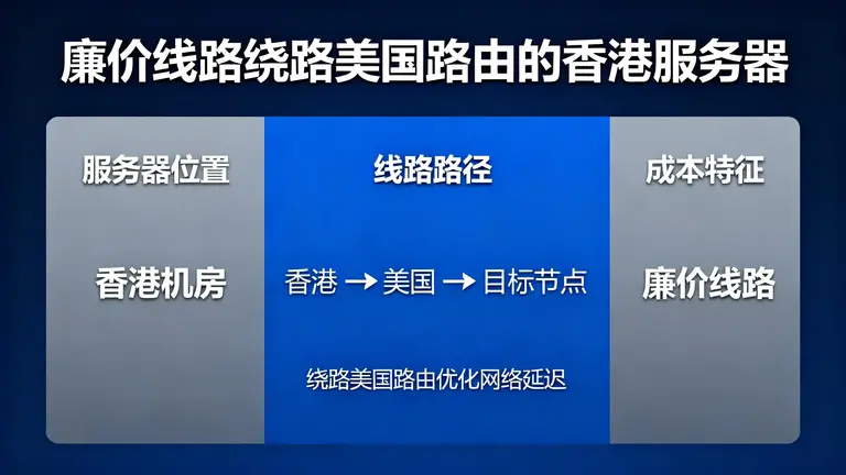 香港直播服务器100M