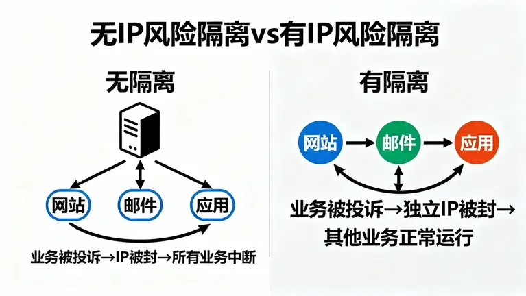 香港防DMCA服务器