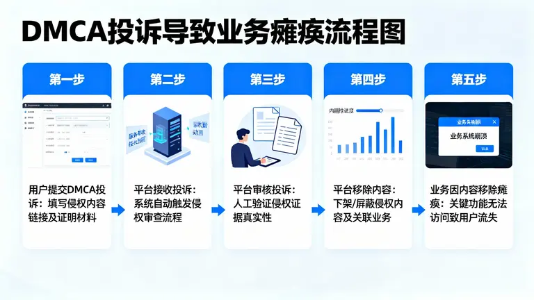 香港防投诉服务器