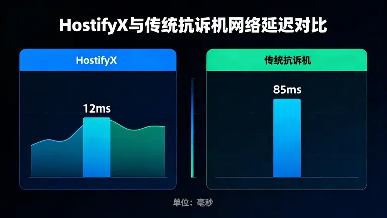 香港抗投诉服务器推荐
