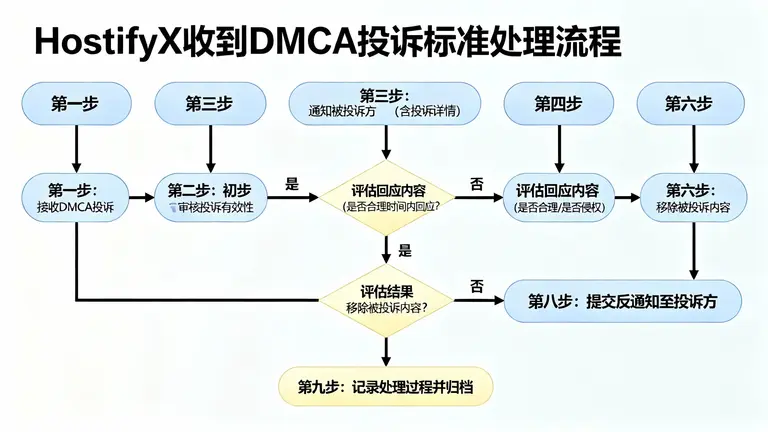 香港站群服务器租用