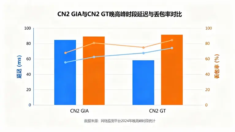 香港服务器租用