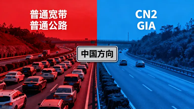 左边是拥堵的普通公路（普通带宽），右边是畅通的高速公路（CN2 GIA）