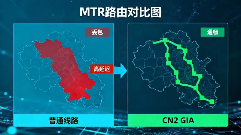 香港CN2 GIA线路测试